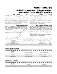 MAX5217GUA+T Datasheet Page 19