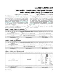 MAX5217GUA+T Datasheet Page 20