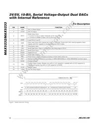 MAX5232EEE+T Datasheet Page 10