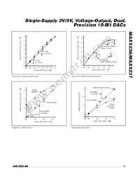 MAX5237EUB+T Datasheet Page 15