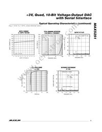 MAX5251BEAP+T Datasheet Page 5