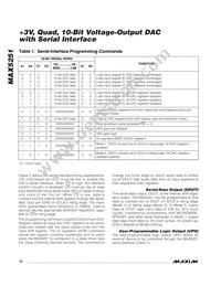 MAX5251BEAP+T Datasheet Page 10