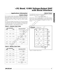 MAX5253AEAP+T Datasheet Page 13
