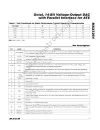 MAX5264BCMH-T Datasheet Page 7