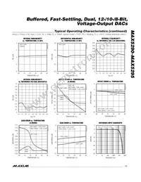 MAX5290BEUD+T Datasheet Page 11