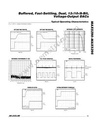 MAX5290BEUD+T Datasheet Page 13