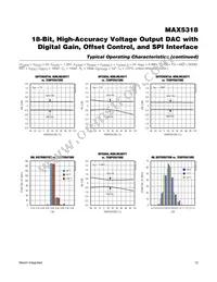 MAX5318GUG+T Datasheet Page 12