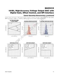 MAX5318GUG+T Datasheet Page 15