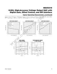 MAX5318GUG+T Datasheet Page 16