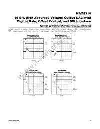 MAX5318GUG+T Datasheet Page 18