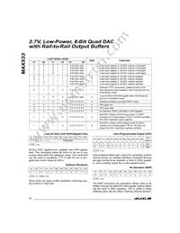 MAX533ACEE-T Datasheet Page 10