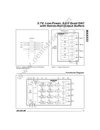 MAX533ACEE-T Datasheet Page 15