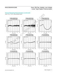 MAX5388NAUB+T Datasheet Page 5