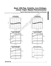 MAX5392MAUE+T Datasheet Page 7