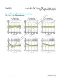 MAX5395LATA+T Datasheet Page 8