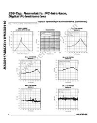 MAX5418NETA+T Datasheet Page 6