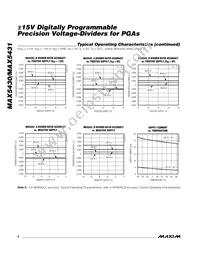 MAX5431AEUB+T Datasheet Page 4