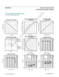 MAX5440EAG+T Datasheet Page 4