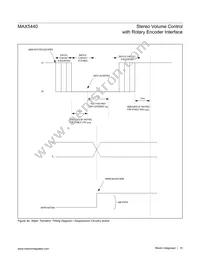 MAX5440EAG+T Datasheet Page 10