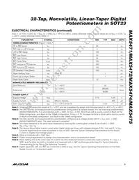 MAX5472EZT+T Datasheet Page 3