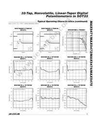 MAX5472EZT+T Datasheet Page 5