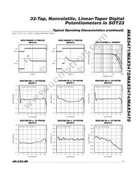 MAX5474EKA Datasheet Page 5