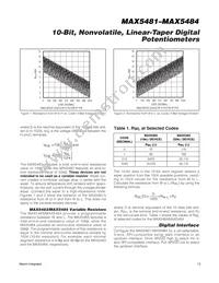 MAX5481ETE+T Datasheet Page 13