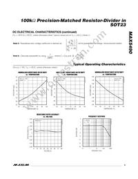 MAX5490MB02000-T Datasheet Page 3