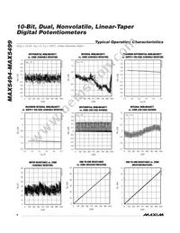 MAX5499ETE+T Datasheet Page 6