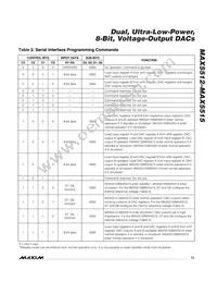 MAX5514ETC+T Datasheet Page 15