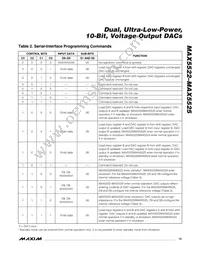 MAX5525ETC+ Datasheet Page 15