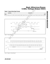 MAX5533EUA Datasheet Page 15