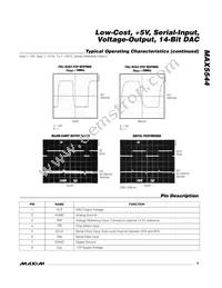 MAX5544ESA Datasheet Page 5