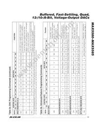 MAX5585EUP+T Datasheet Page 21