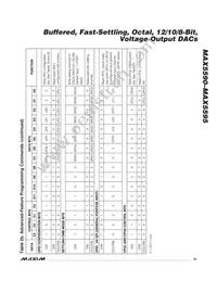 MAX5591AEUI+T Datasheet Page 21