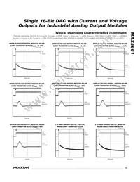 MAX5661GCB+T Datasheet Page 15