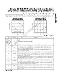 MAX5661GCB+T Datasheet Page 17