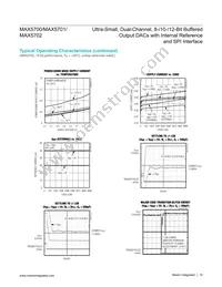 MAX5701AUB+T Datasheet Page 10