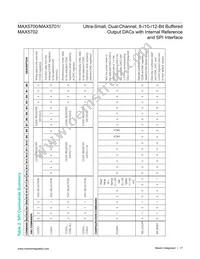 MAX5701AUB+T Datasheet Page 17