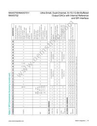 MAX5701AUB+T Datasheet Page 18