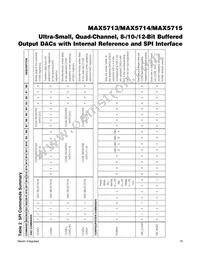 MAX5715AAUD+W Datasheet Page 18