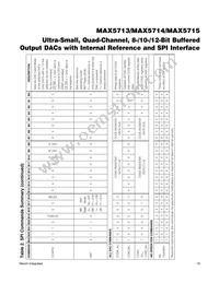 MAX5715AAUD+W Datasheet Page 19