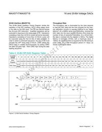 MAX5719GSD+T Datasheet Page 10