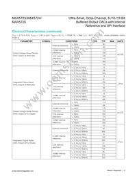 MAX5724AUP+T Datasheet Page 4