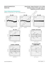 MAX5724AUP+T Datasheet Page 9