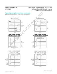 MAX5724AUP+T Datasheet Page 12