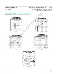 MAX5724AUP+T Datasheet Page 13