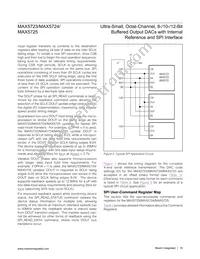 MAX5724AUP+T Datasheet Page 19