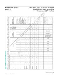 MAX5724AUP+T Datasheet Page 20