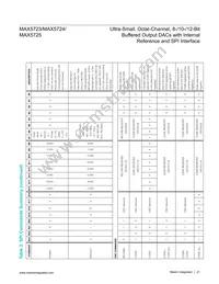 MAX5724AUP+T Datasheet Page 21
